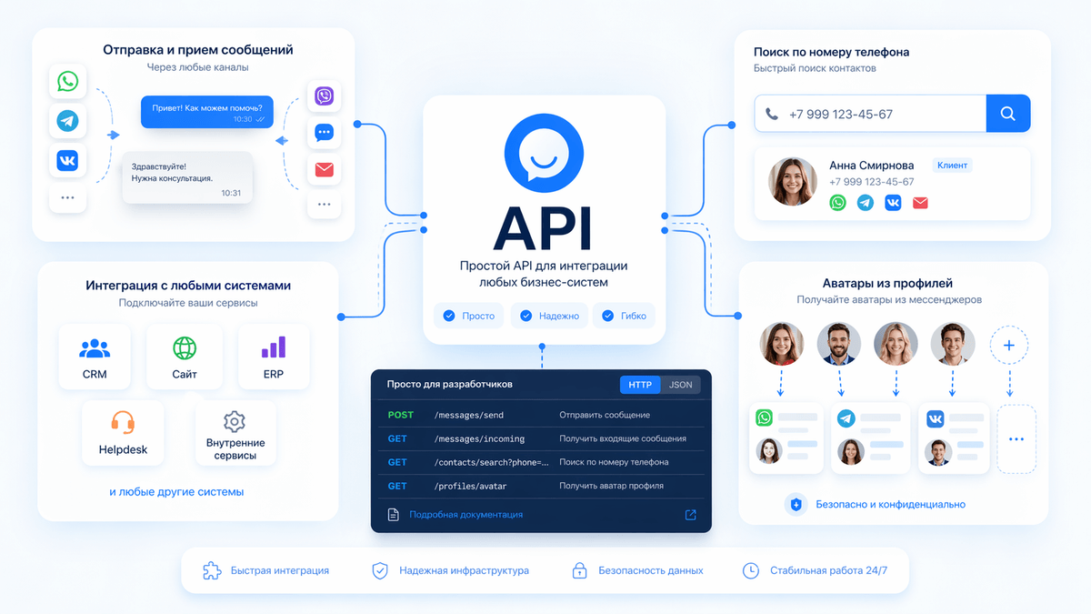Интегрируйтесь с нашим API
