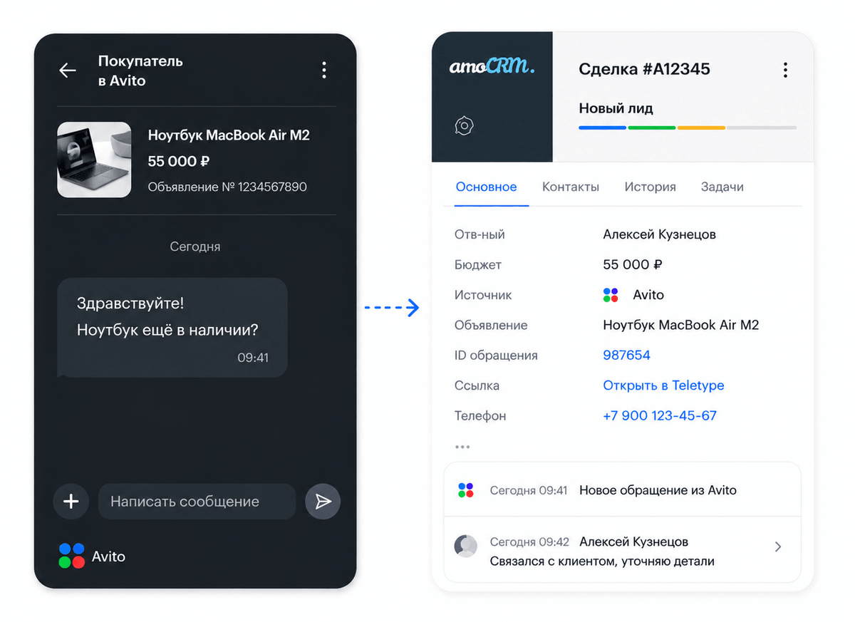 Схема обработки заявки с Авито: от сообщения покупателя до сделки в CRM и статистики
