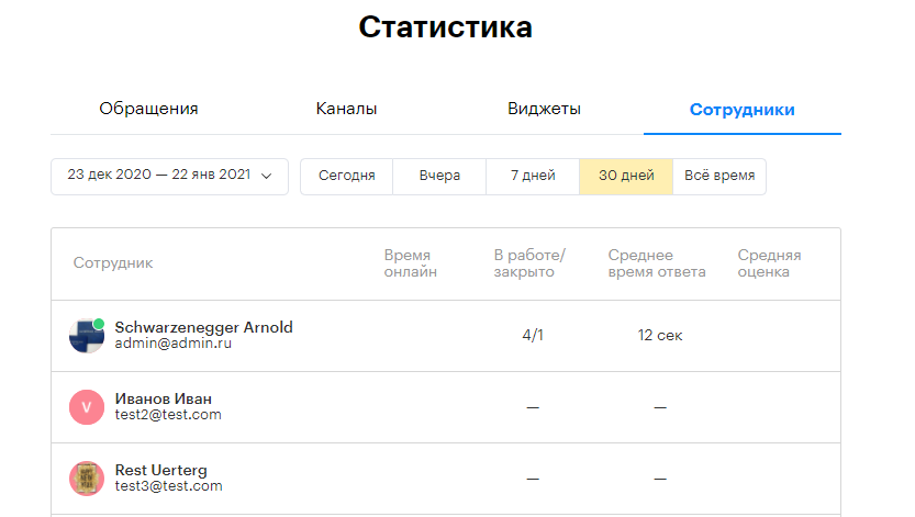 Анализ статистики в Teletype Анализ статистики в Teletype
