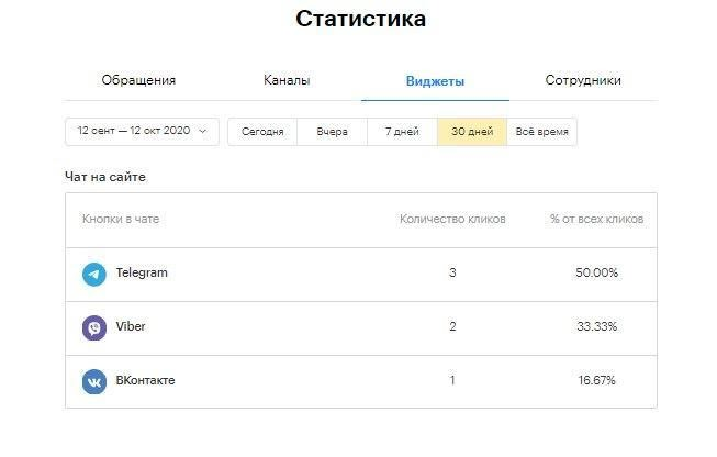 Как упростить работу call-центра с помощью Teletype? Как упростить работу call-центра с помощью Teletype?