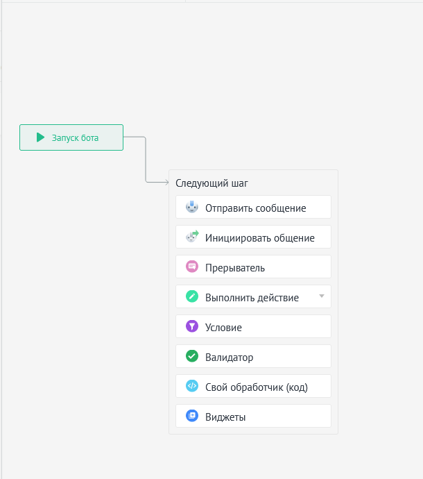Настройка SalesBot