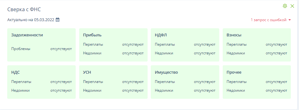 Отправка отчётов во все госорганы из единого сервиса