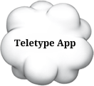 Teletype